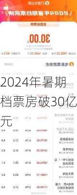 2024年暑期档票房破30亿元