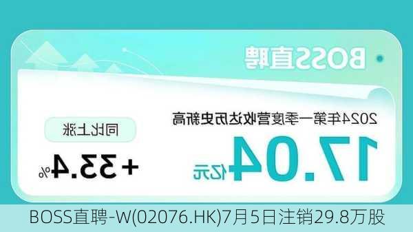 BOSS直聘-W(02076.HK)7月5日注销29.8万股