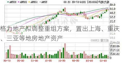 格力地产拟调整重组方案，置出上海、重庆、三亚等地房地产资产