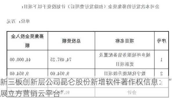 新三板创新层公司昆仑股份新增软件著作权信息：“展立方营销云平台”