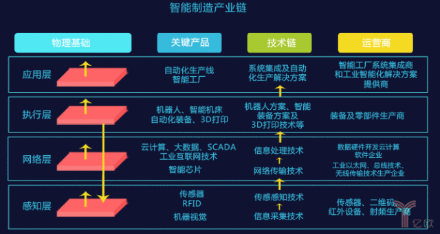 新三板创新层公司一特医疗新增软件著作权信息：“制氧装置环保监测数据分析软件”