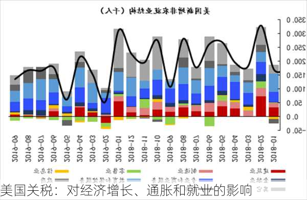 美国关税：对经济增长、通胀和就业的影响