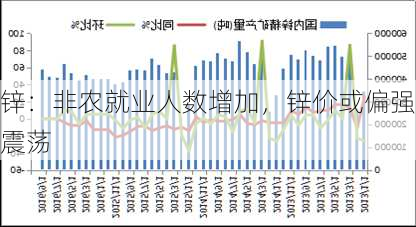 锌：非农就业人数增加，锌价或偏强震荡