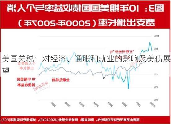 美国关税：对经济、通胀和就业的影响及美债展望