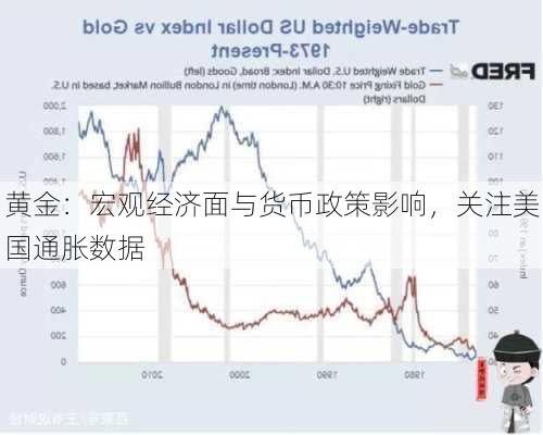 黄金：宏观经济面与货币政策影响，关注美国通胀数据