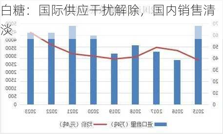 白糖：国际供应干扰解除，国内销售清淡