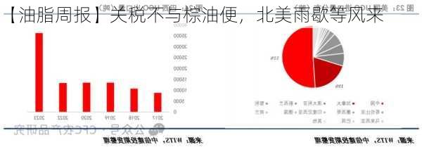 【油脂周报】关税不与棕油便，北美雨歇等风来