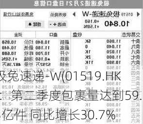 极兔速递-W(01519.HK)：第二季度包裹量达到59.83亿件 同比增长30.7%