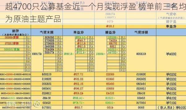 超4700只公募基金近一个月实现浮盈 榜单前三名均为原油主题产品