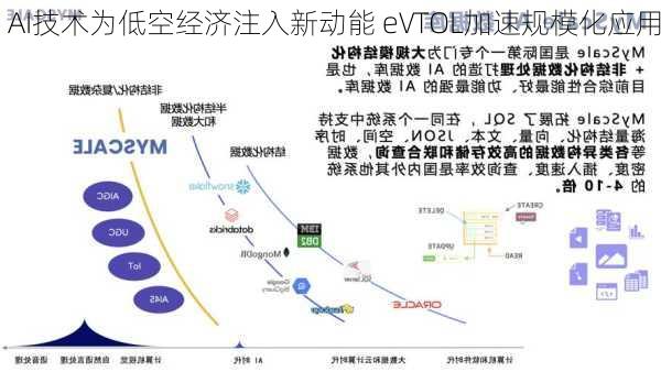 AI技术为低空经济注入新动能 eVTOL加速规模化应用