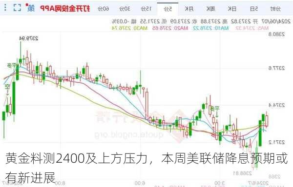 黄金料测2400及上方压力，本周美联储降息预期或有新进展