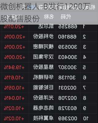 微创机器人-B发行1290万股配售股份