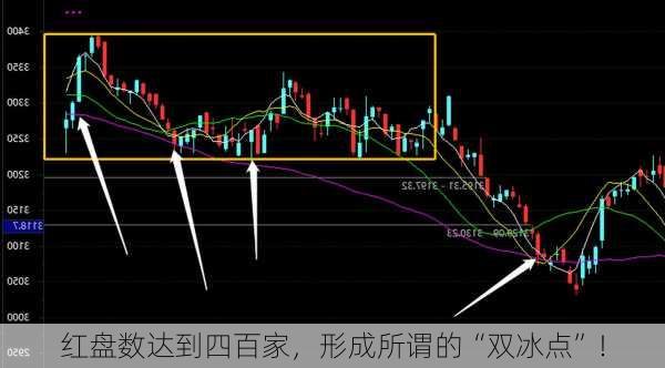 红盘数达到四百家，形成所谓的“双冰点”！