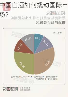 中国白酒如何撬动国际市场？