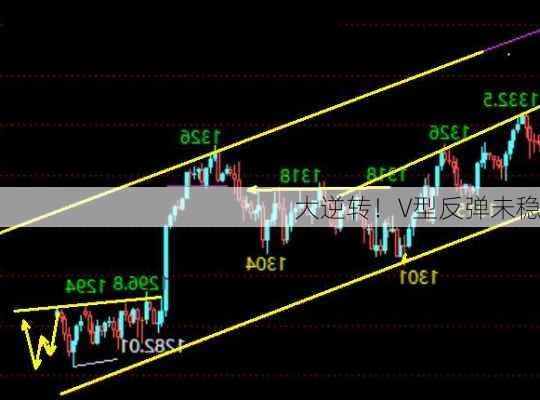 大逆转！V型反弹未稳
