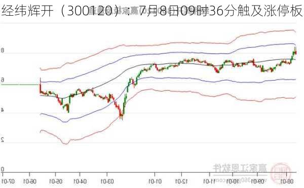 经纬辉开（300120）：7月8日09时36分触及涨停板