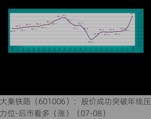 大秦铁路（601006）：股价成功突破年线压力位-后市看多（涨）（07-08）