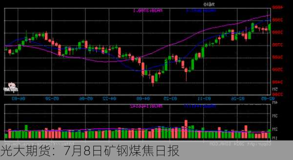 光大期货：7月8日矿钢煤焦日报