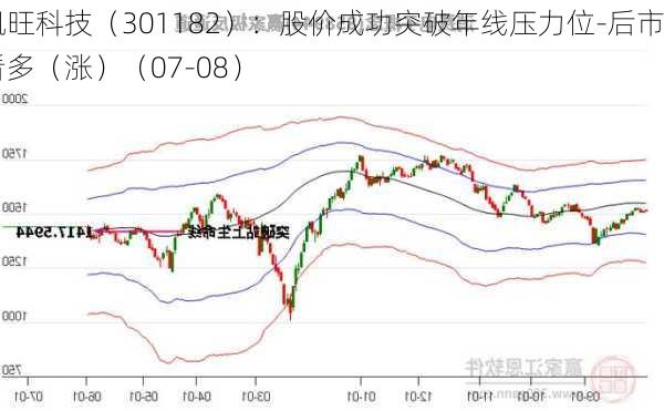 凯旺科技（301182）：股价成功突破年线压力位-后市看多（涨）（07-08）