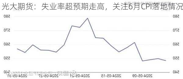 光大期货：失业率超预期走高，关注6月CPI落地情况