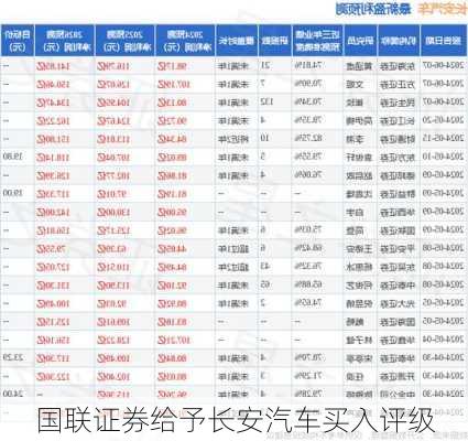 国联证券给予长安汽车买入评级