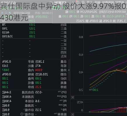 宾仕国际盘中异动 股价大涨9.97%报0.430港元