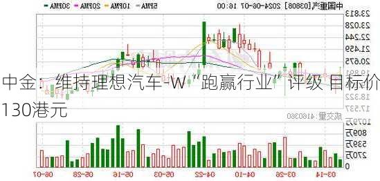 中金：维持理想汽车-W“跑赢行业”评级 目标价130港元