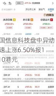 中国信息科技盘中异动 急速上涨6.50%报1.310港元