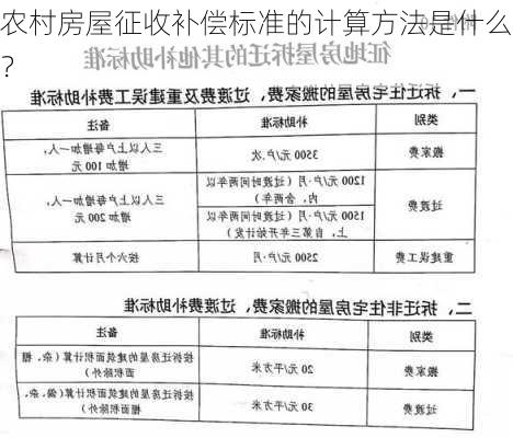 农村房屋征收补偿标准的计算方法是什么？