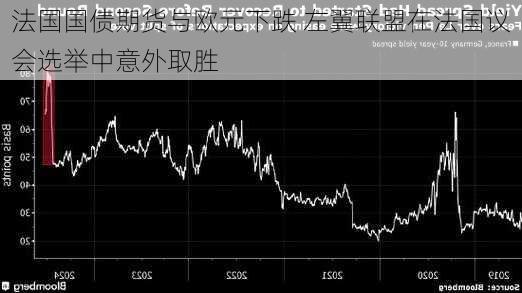 法国国债期货与欧元下跌 左翼联盟在法国议会选举中意外取胜