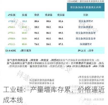 工业硅：产量增库存累，价格逼近成本线