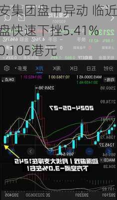 众安集团盘中异动 临近午盘快速下挫5.41%报0.105港元