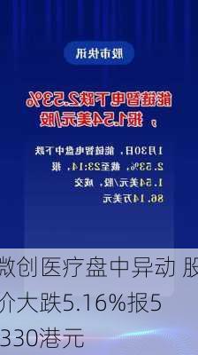 微创医疗盘中异动 股价大跌5.16%报5.330港元