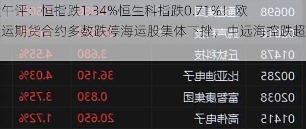 港股午评：恒指跌1.34%恒生科指跌0.71%！欧线集运期货合约多数跌停海运股集体下挫，中远海控跌超8%