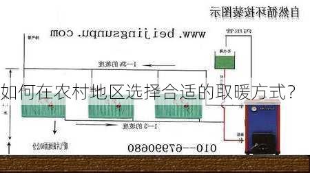 如何在农村地区选择合适的取暖方式？