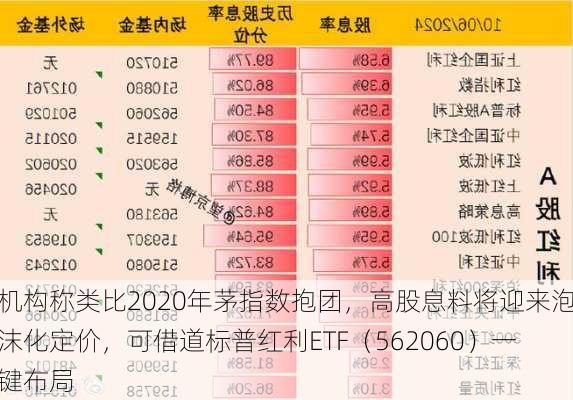 机构称类比2020年茅指数抱团，高股息料将迎来泡沫化定价，可借道标普红利ETF（562060）一键布局