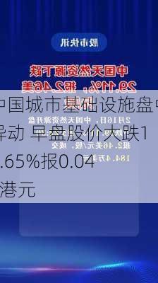 中国城市基础设施盘中异动 早盘股价大跌17.65%报0.042港元