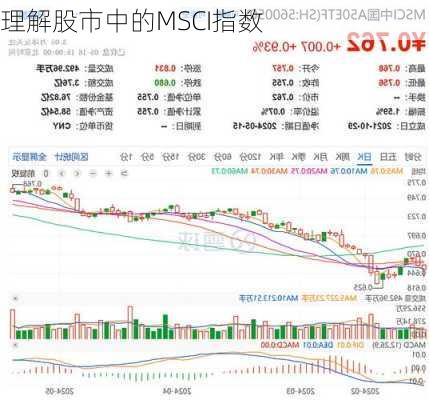 理解股市中的MSCI指数