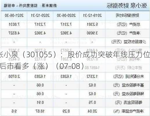 张小泉（301055）：股价成功突破年线压力位-后市看多（涨）（07-08）