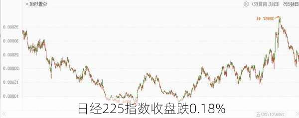 日经225指数收盘跌0.18%