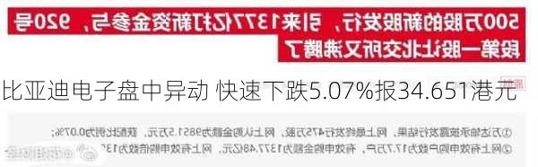 比亚迪电子盘中异动 快速下跌5.07%报34.651港元