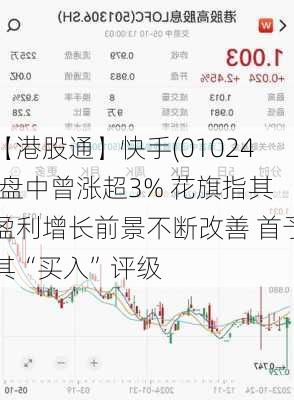 【港股通】快手(01024)盘中曾涨超3% 花旗指其盈利增长前景不断改善 首予其“买入”评级