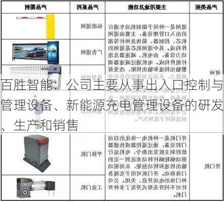 百胜智能：公司主要从事出入口控制与管理设备、新能源充电管理设备的研发、生产和销售