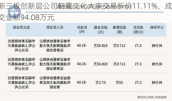 新三板创新层公司朝霞文化大宗交易折价11.11%，成交金额94.08万元