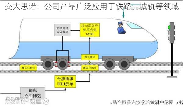 交大思诺：公司产品广泛应用于铁路、城轨等领域