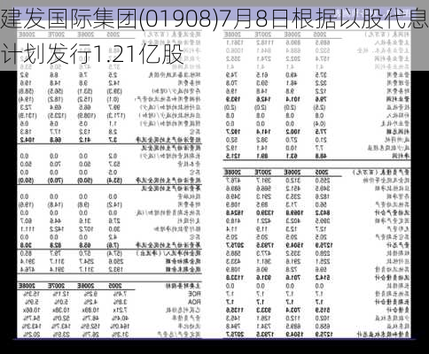 建发国际集团(01908)7月8日根据以股代息计划发行1.21亿股