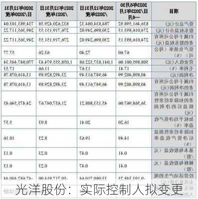 光洋股份：实际控制人拟变更