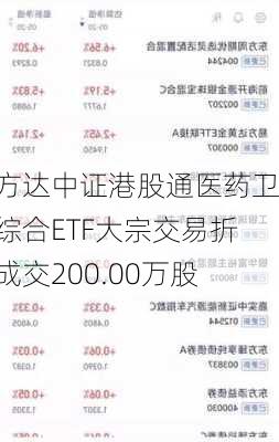 易方达中证港股通医药卫生综合ETF大宗交易折价成交200.00万股