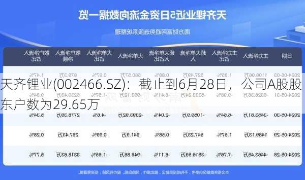 天齐锂业(002466.SZ)：截止到6月28日，公司A股股东户数为29.65万