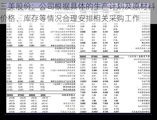 三美股份：公司根据具体的生产计划及原材料价格、库存等情况合理安排相关采购工作